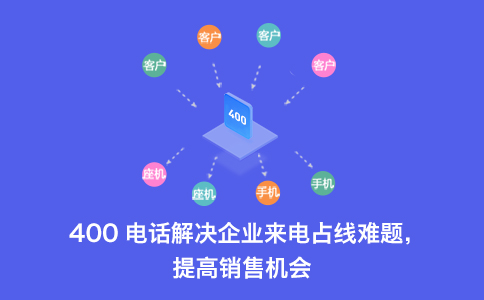 企业开通400电话的步骤