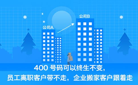 400电话全国任意地方都可以办理吗？？